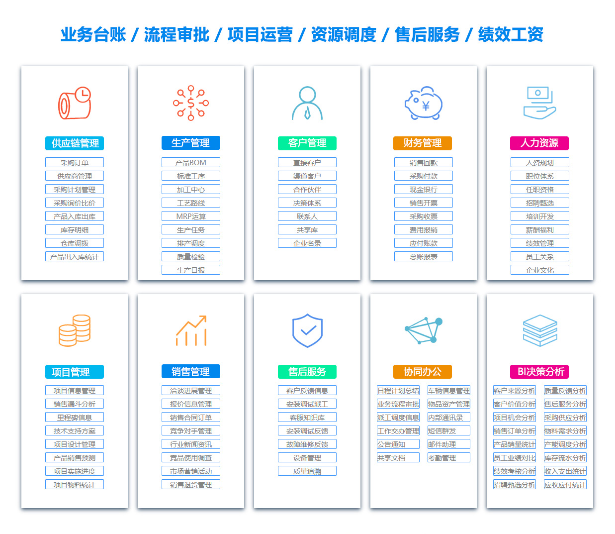 迪庆BI软件
